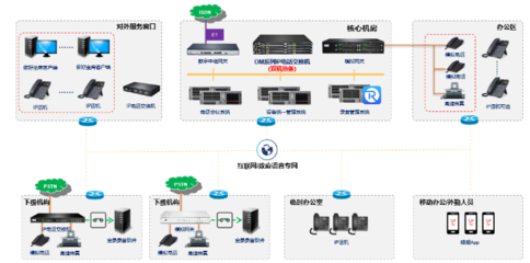 政府辦公通訊信息化轉型 挑戰與網絡信息技術解決方案