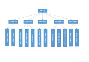 醫(yī)院門診信息管理查詢系統(tǒng)課程設(shè)計——系統(tǒng)分析與信息技術(shù)咨詢服務