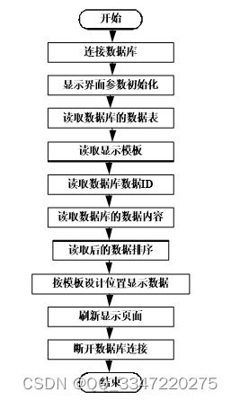 免費Python+MySQL旅游路線規劃網站源碼與開發指南
