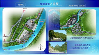 4A級(jí)旅游項(xiàng)目推介策劃案例——橫鼎漂流旅游開發(fā)項(xiàng)目策劃咨詢